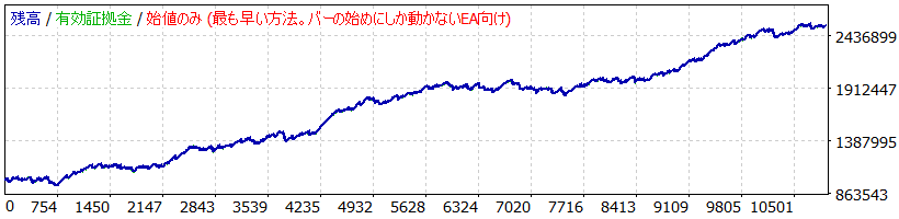 Allegro_EURUSD_Ver.2.42.gif