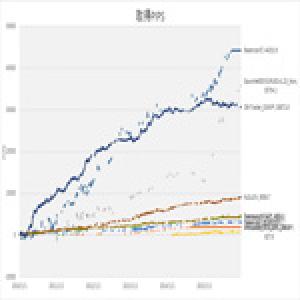 【無料】☆EA診断ツール☆