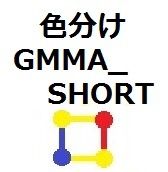 GMMA_SHORT インジケーター・電子書籍