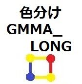 GMMA_LONG インジケーター・電子書籍
