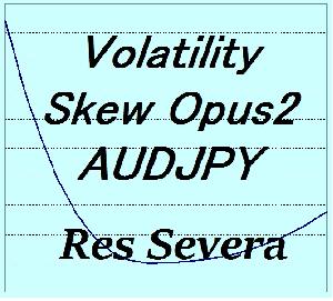 Volatility Skew Opus 2