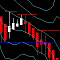 Indicator - sou1 [Support and Resistance] Indicators/E-books