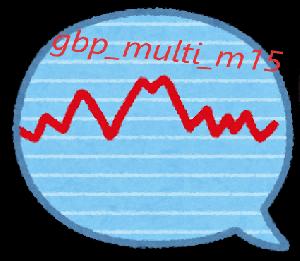 usd_multi_m15