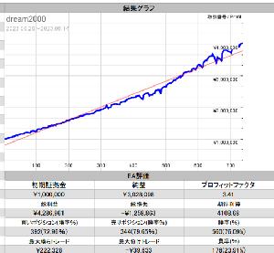 ドルトレユロトレ