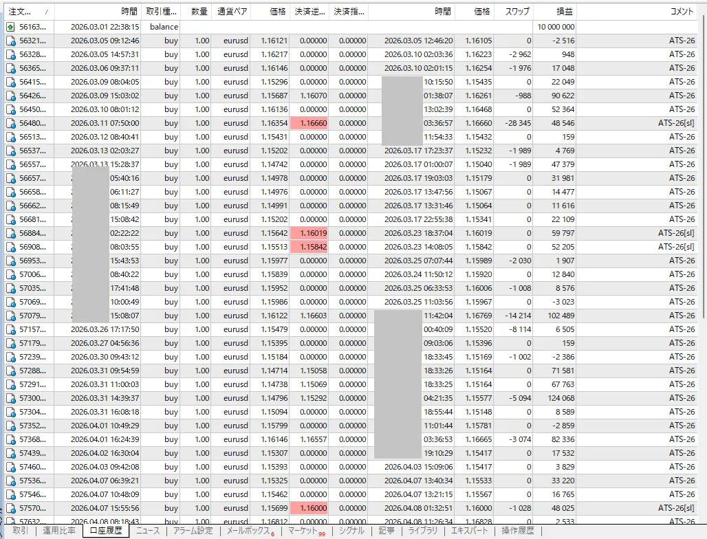 160万円利益の実績証拠