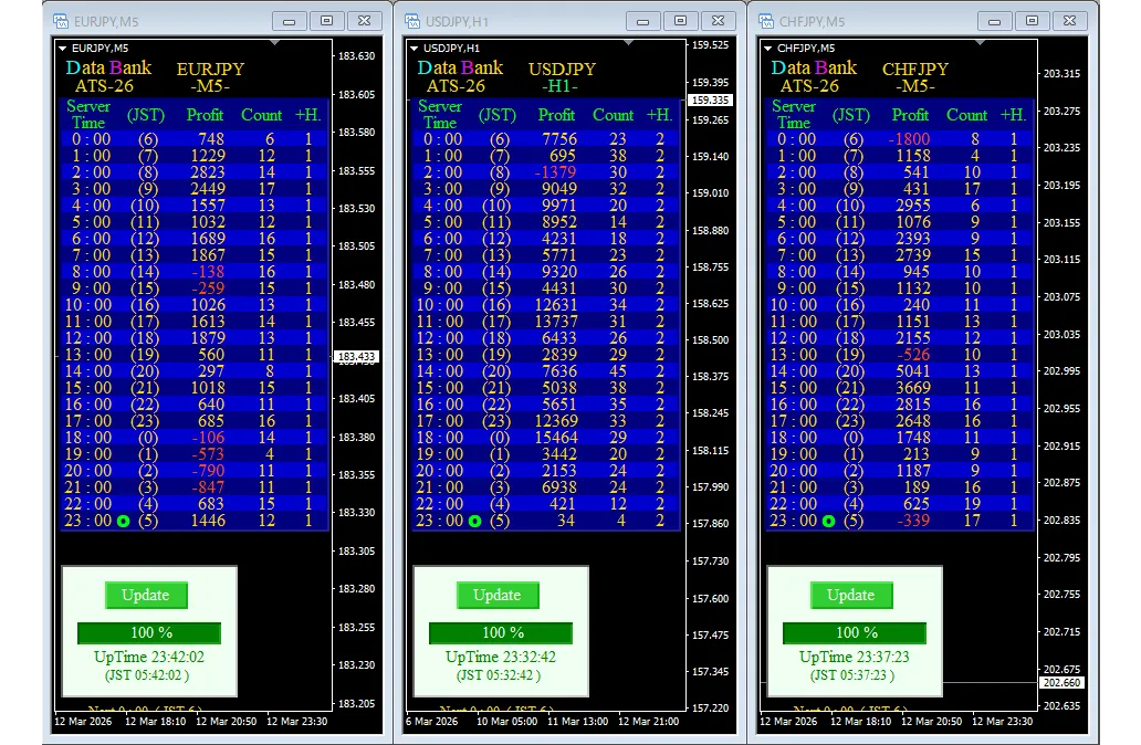 DataBank 統計一覧イメージ