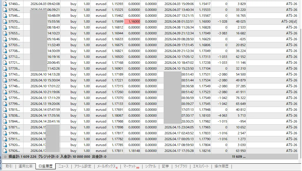 160万円利益の実績証拠