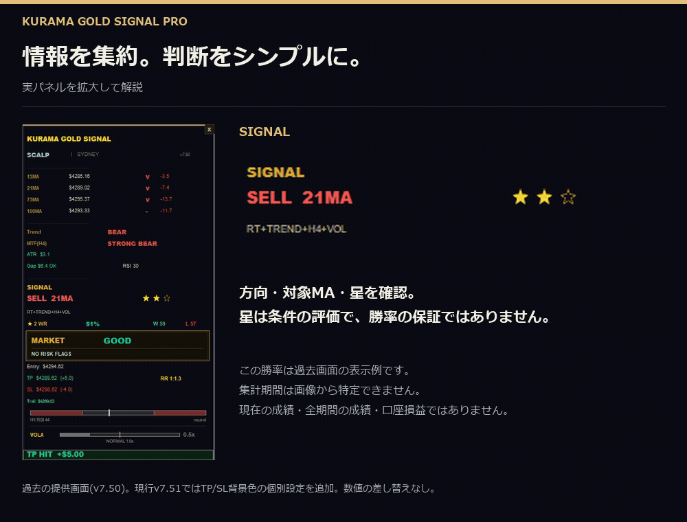 過去の実パネルを使った解説。勝率欄は元画像のまま、★2・59勝57敗・51％の表示です。