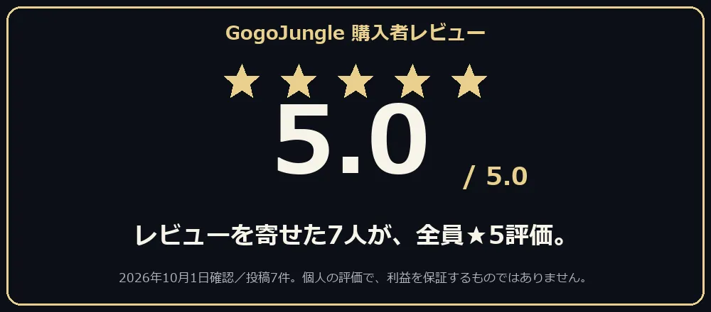 GogoJungle購入者レビュー5.0。レビューを寄せた7人全員が★5。2026年10月1日確認。
