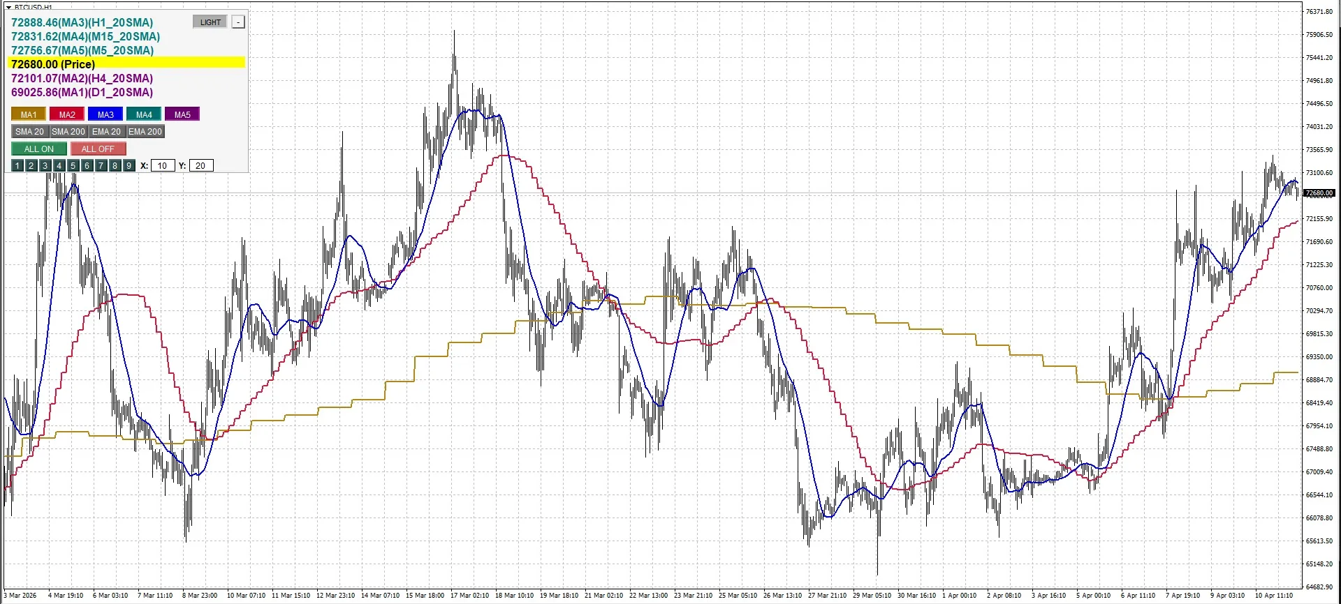 心眼MA LIGHTモード