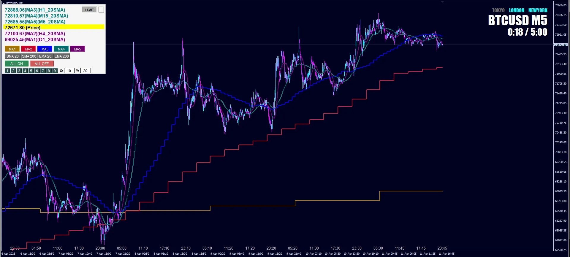 心眼MA 最小化パネル