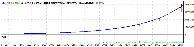 複利バックテストグラフ