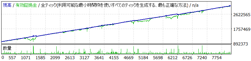 0.02lotバックテストグラフ