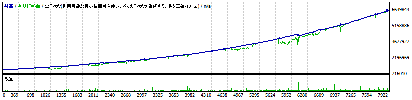 複利バックテストグラフ