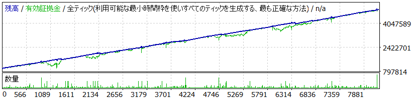 0.04lotバックテストグラフ