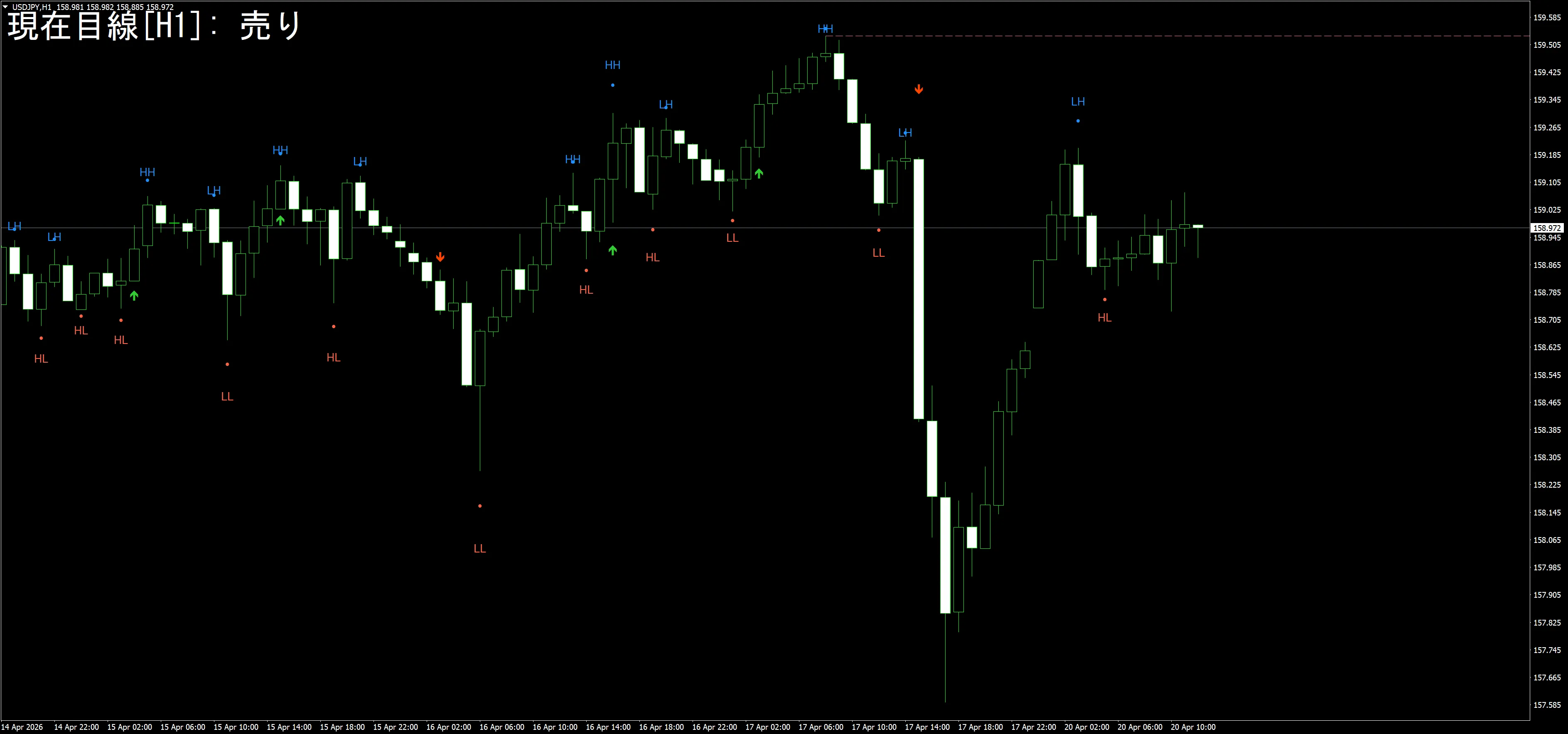 目線固定アシストをチャートへ適用した表示例