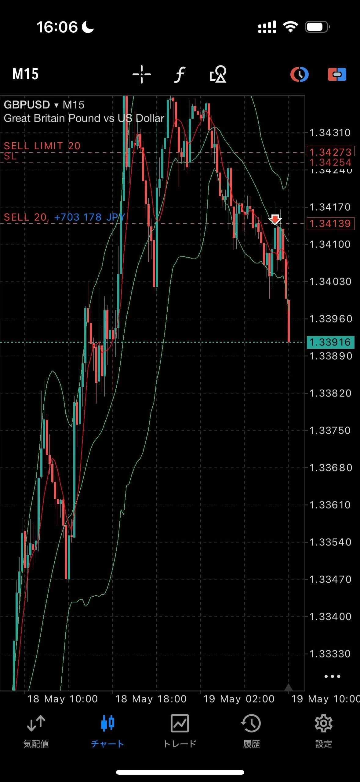 MT5リアル口座 GBPUSD SELL +703,178 JPY