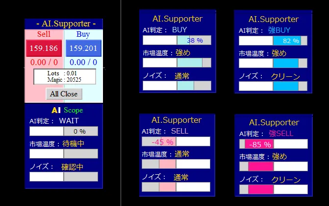 AI.Supporter 強BUY 強SELL 表示