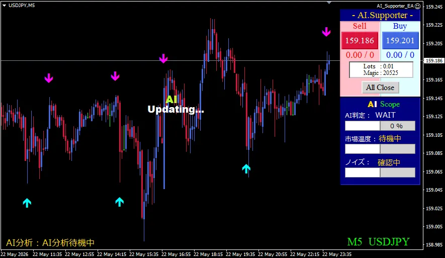 AI.Supporter FULL矢印チャート