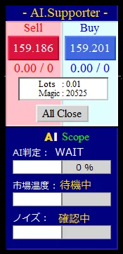 AI.Supporter 裁量サポートEAパネル