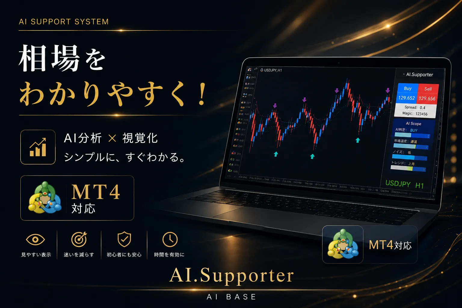 AI.Supporter チャート画面