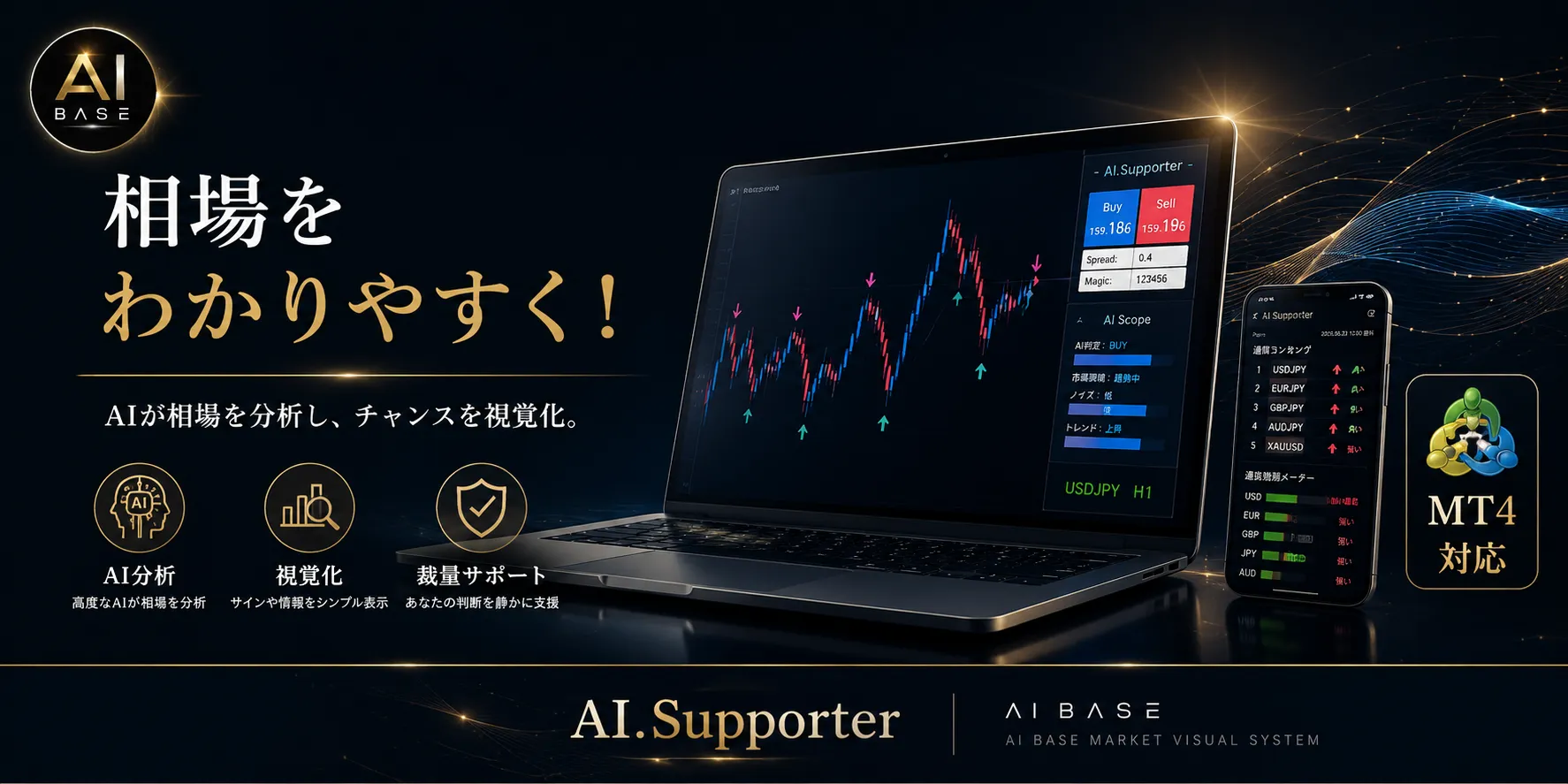 AI.Supporter FULL矢印チャート