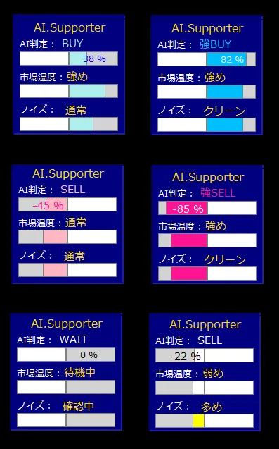 AI Scope 表示パネル