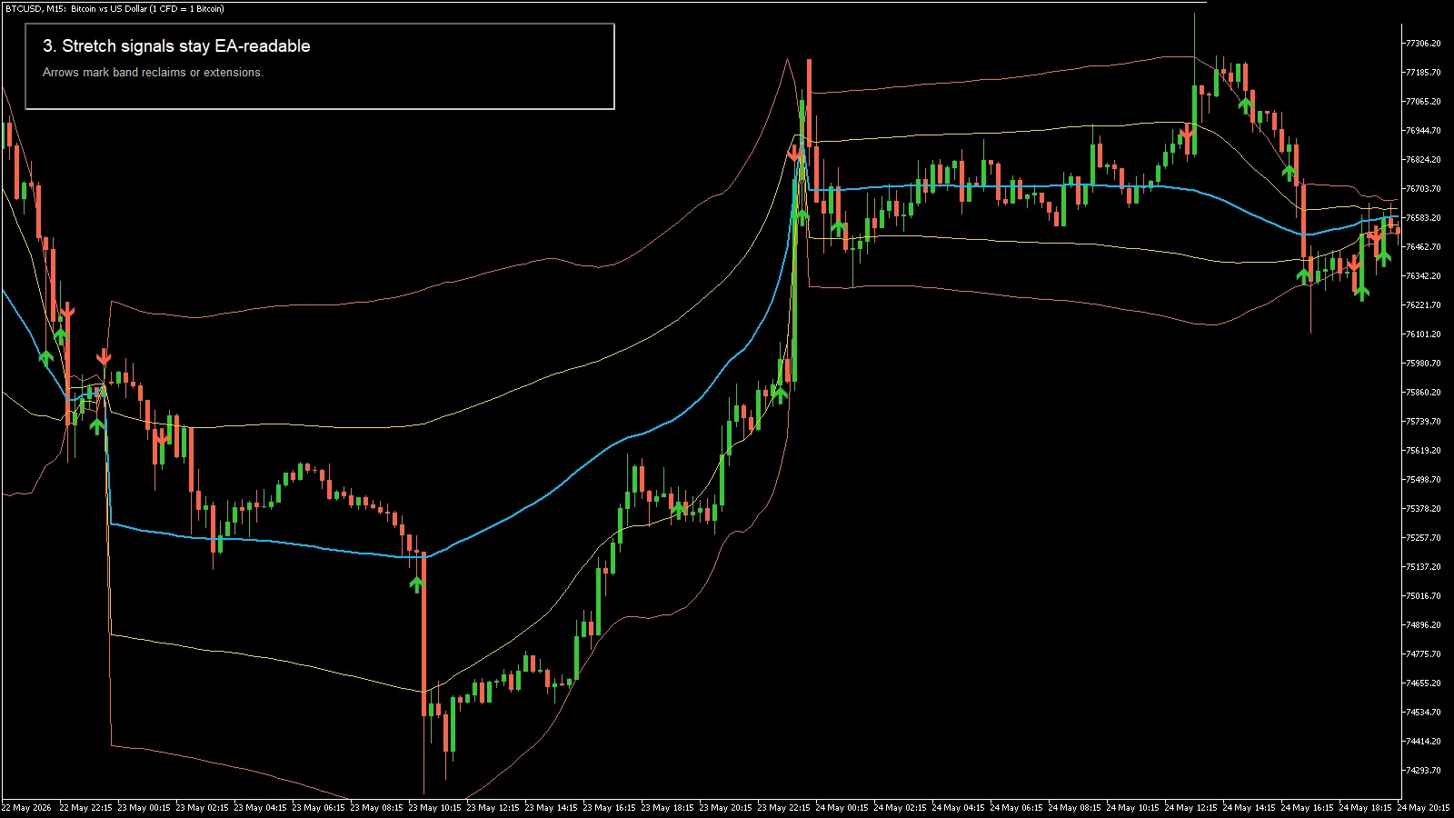 Anchored TWAP Bands MT4 screenshot 3