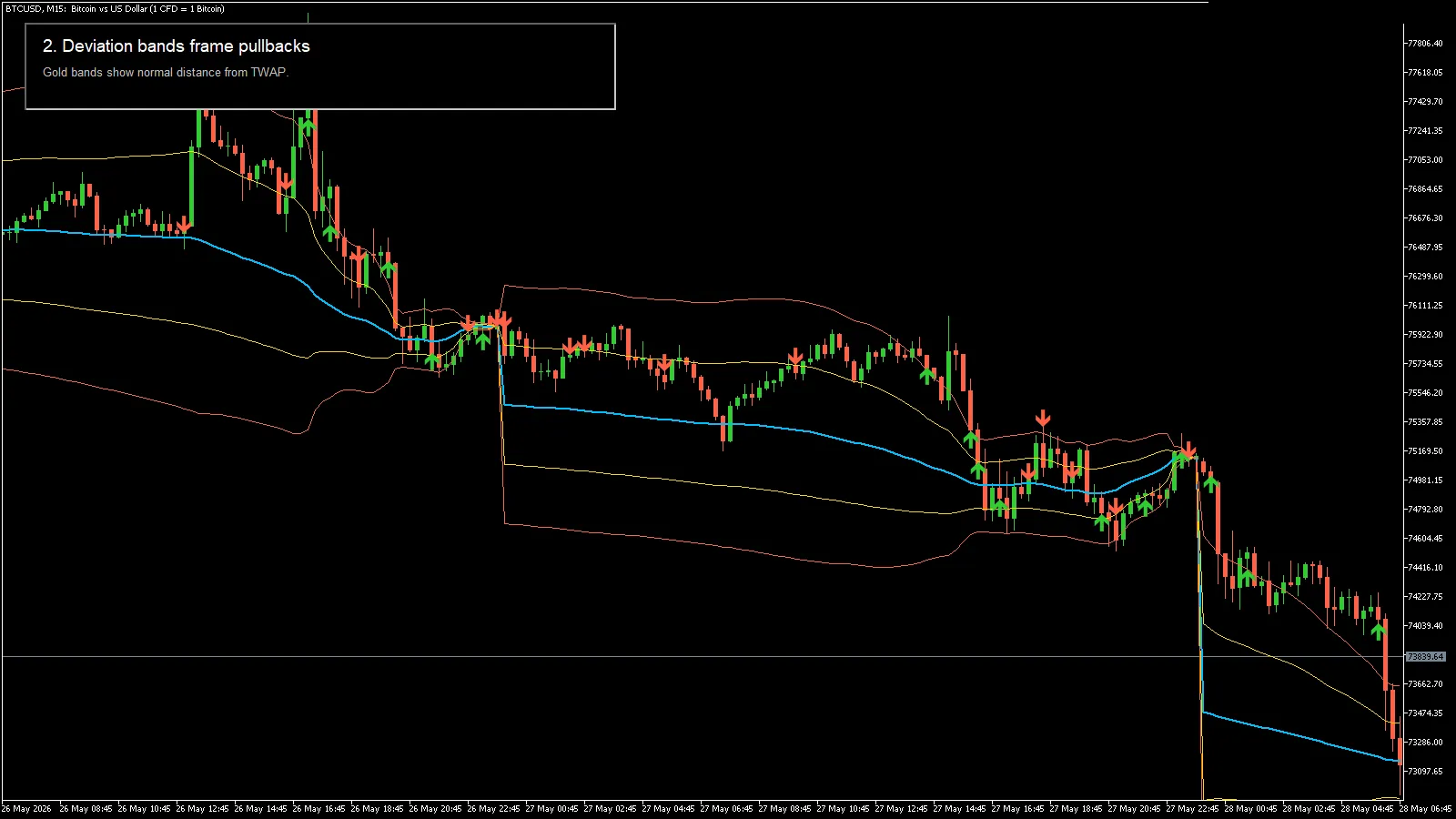 Anchored TWAP Bands MT4 screenshot 2