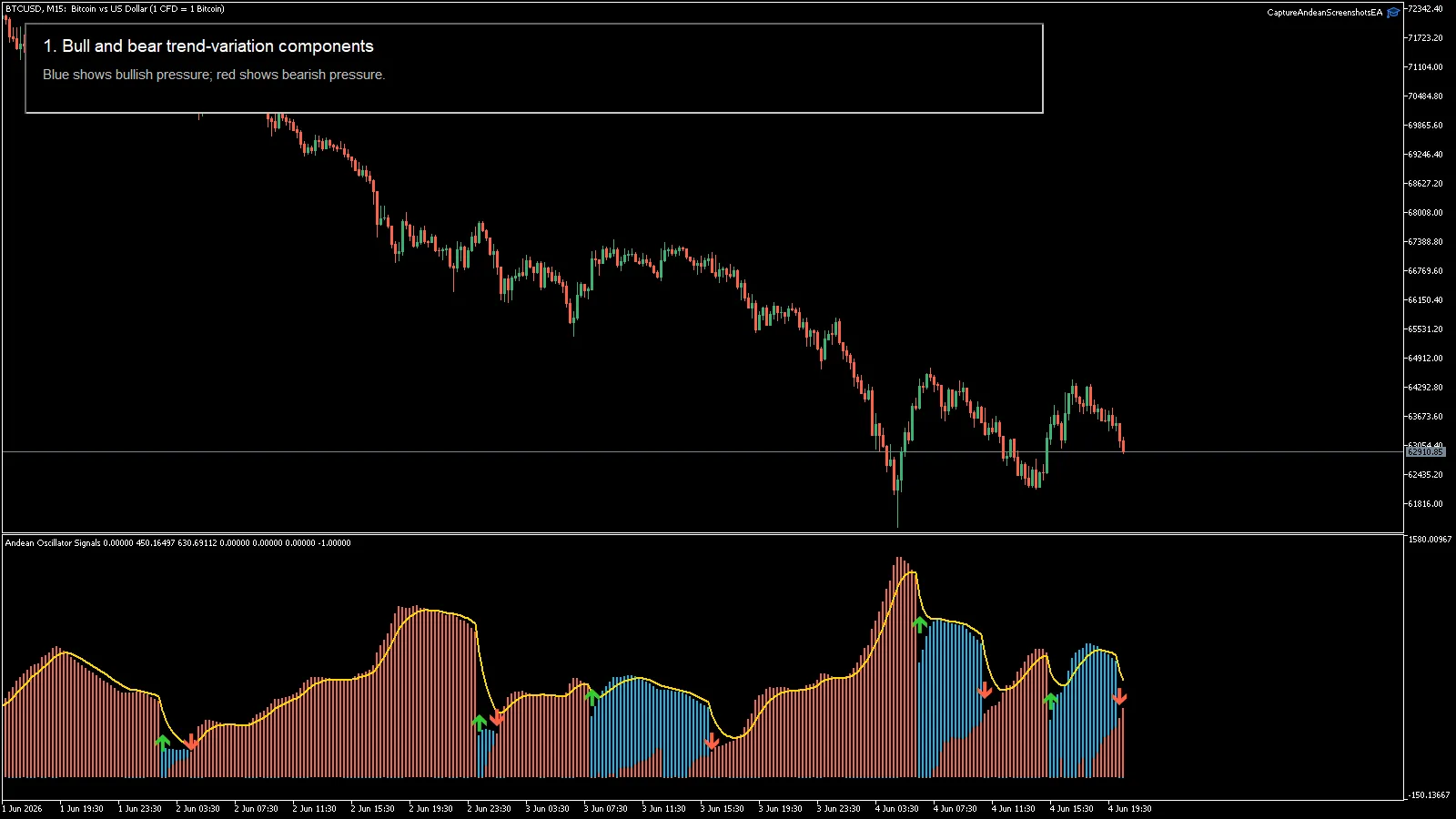 Andean Oscillator Signals MT4 screenshot 1