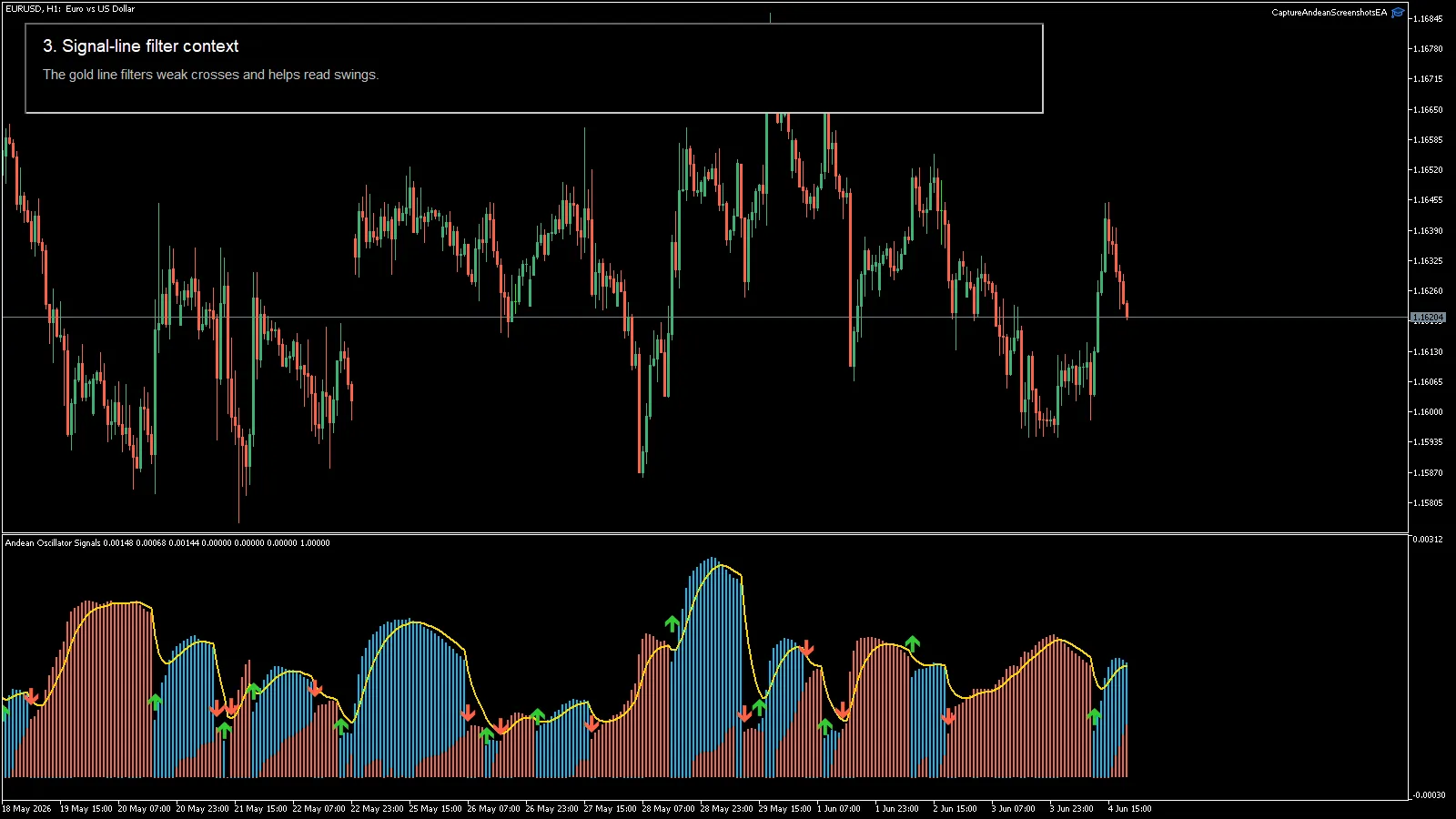 Andean Oscillator Signals MT4 screenshot 3