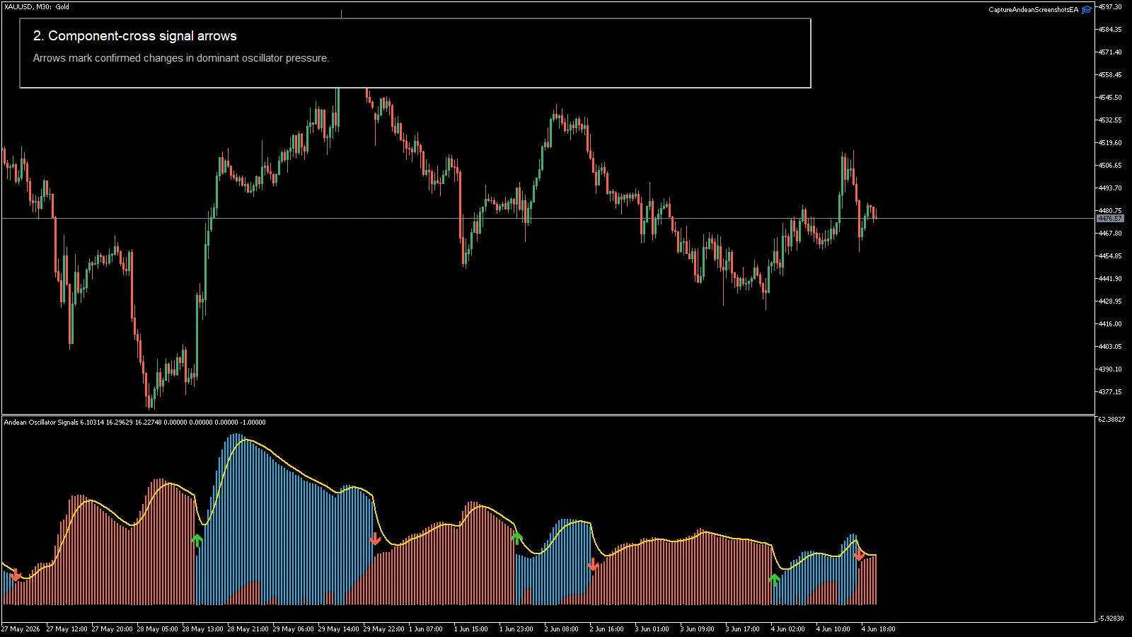 Andean Oscillator Signals MT4 screenshot 2