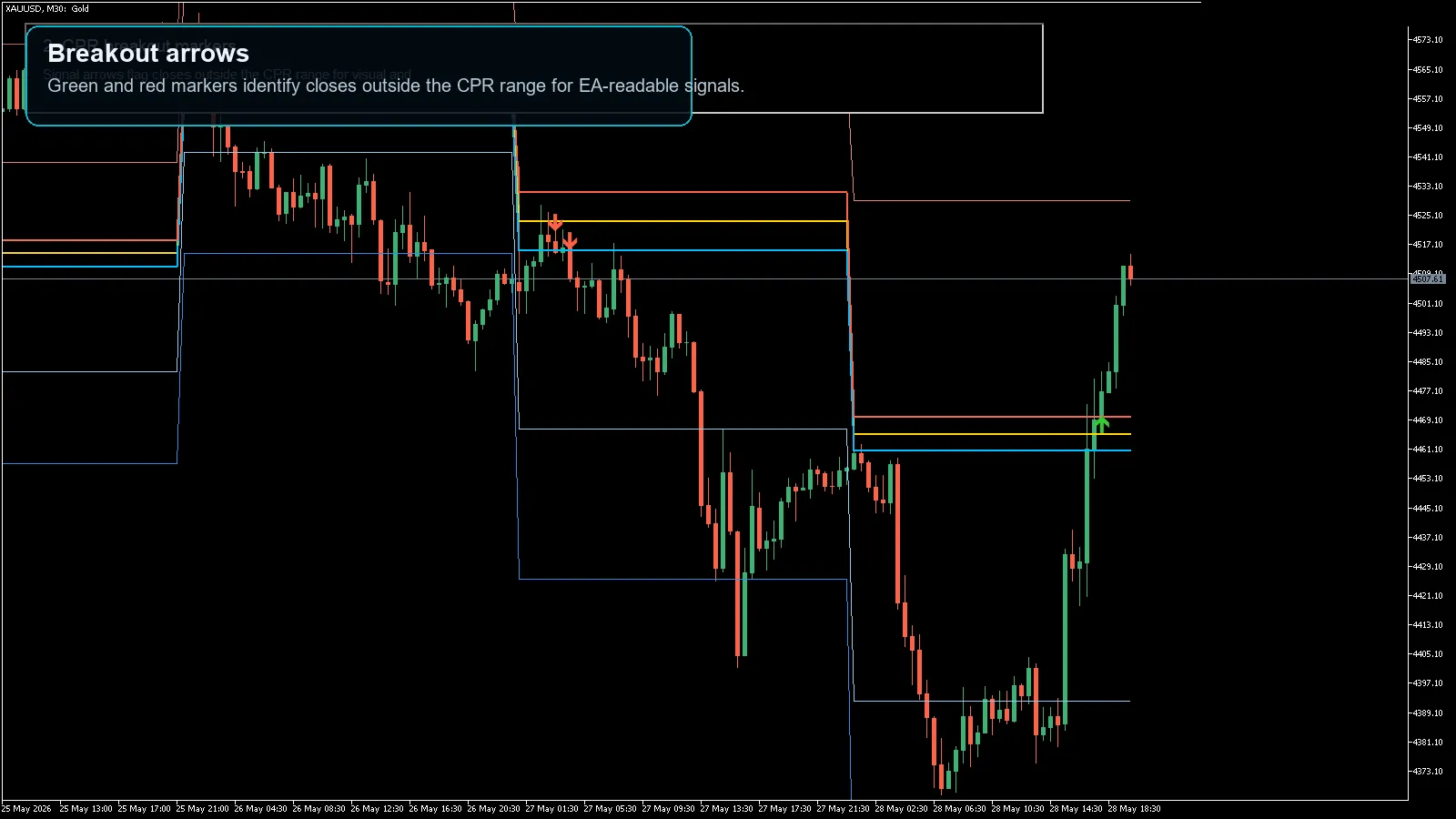 CPR Pivot Range Breakout MT5 screenshot 2