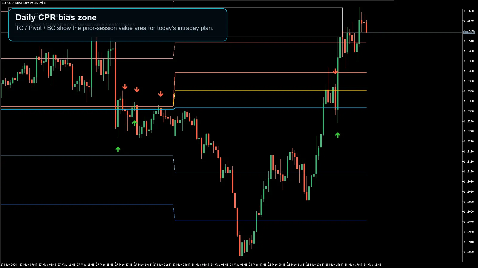 CPR Pivot Range Breakout MT5 screenshot 1