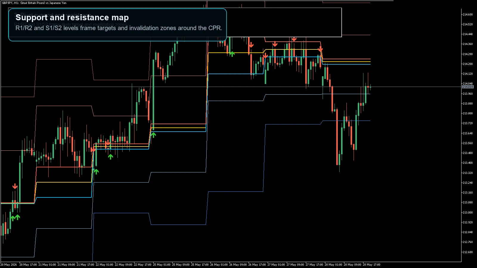CPR Pivot Range Breakout MT4 screenshot 3