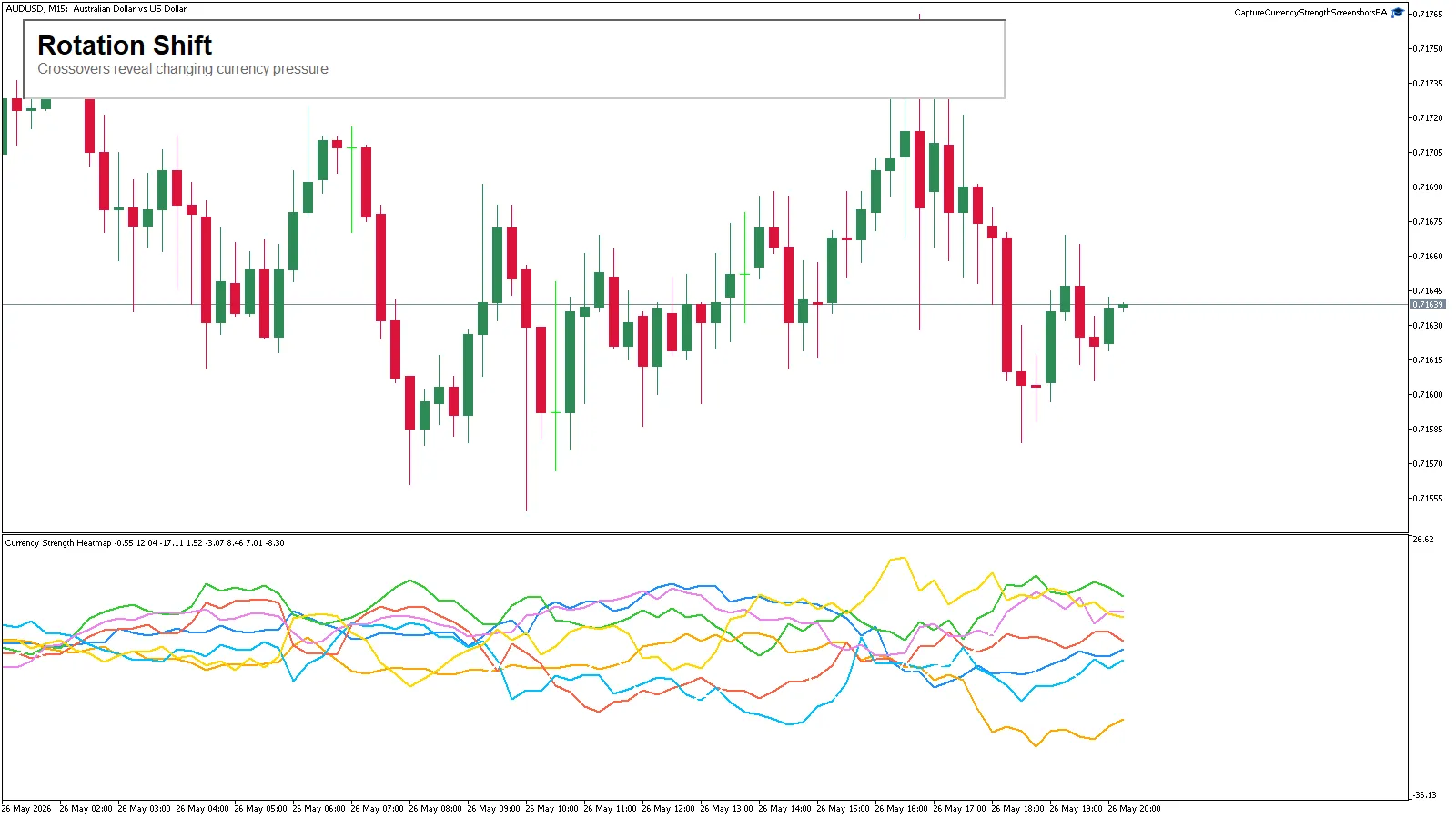 Currency Strength Heatmap MT5 screenshot 3