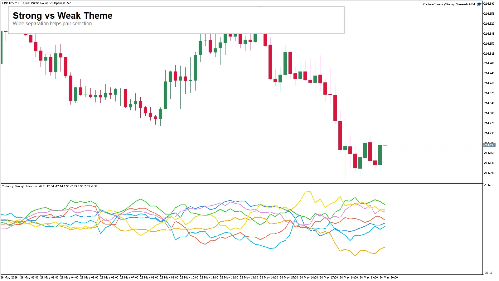 Currency Strength Heatmap MT4 screenshot 2