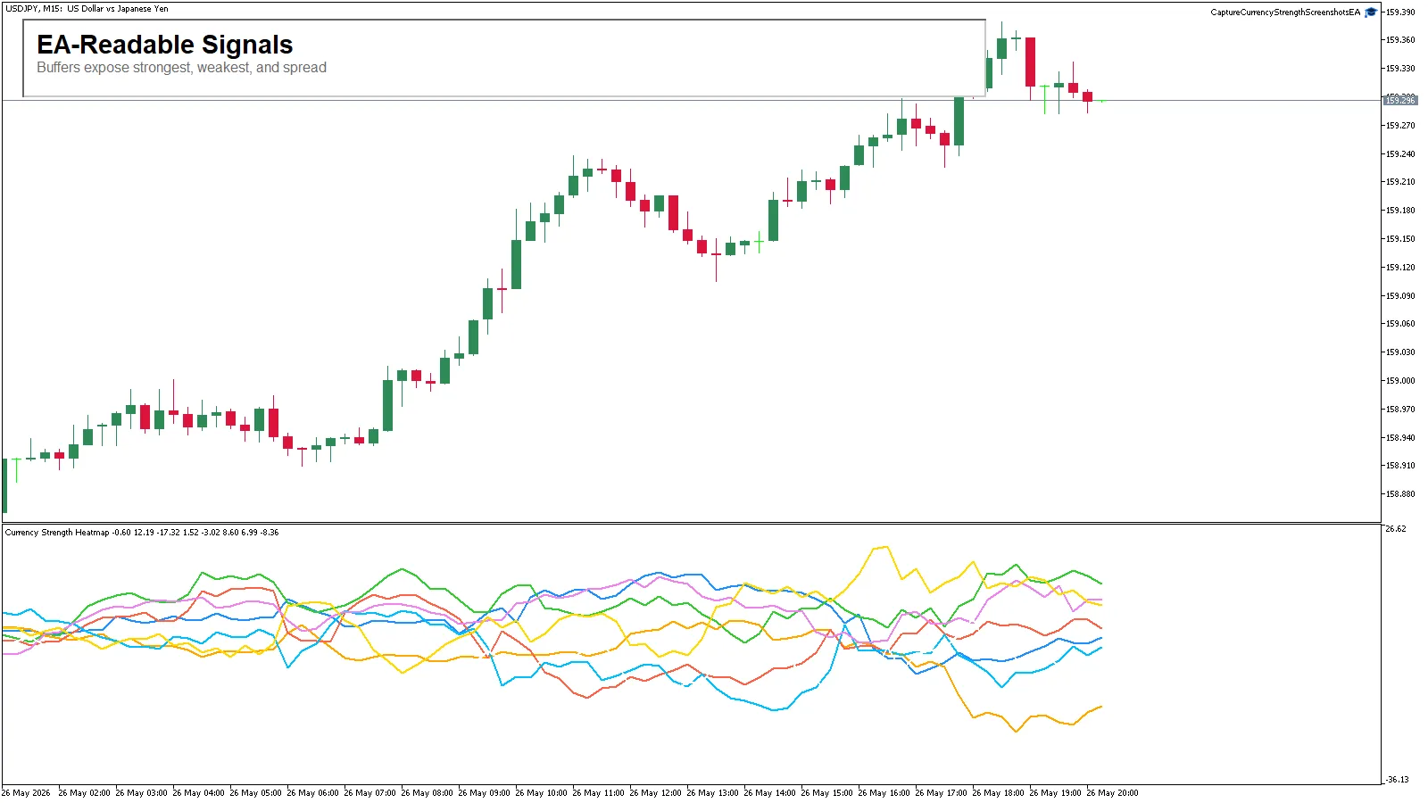 Currency Strength Heatmap MT4 screenshot 4