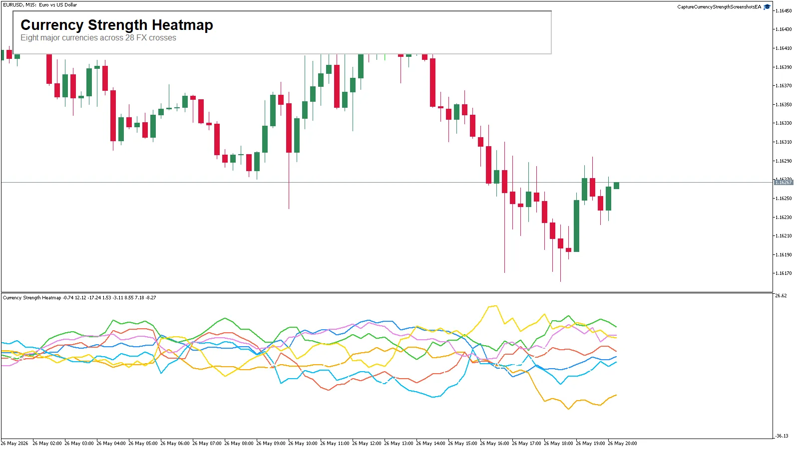 Currency Strength Heatmap MT4 screenshot 1