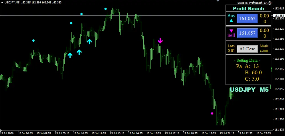 Profit Beach USDJPY M5 チャート
