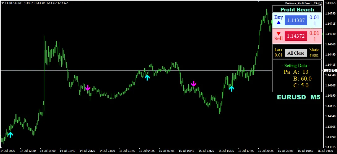 Profit Beach EURUSD M5 チャート