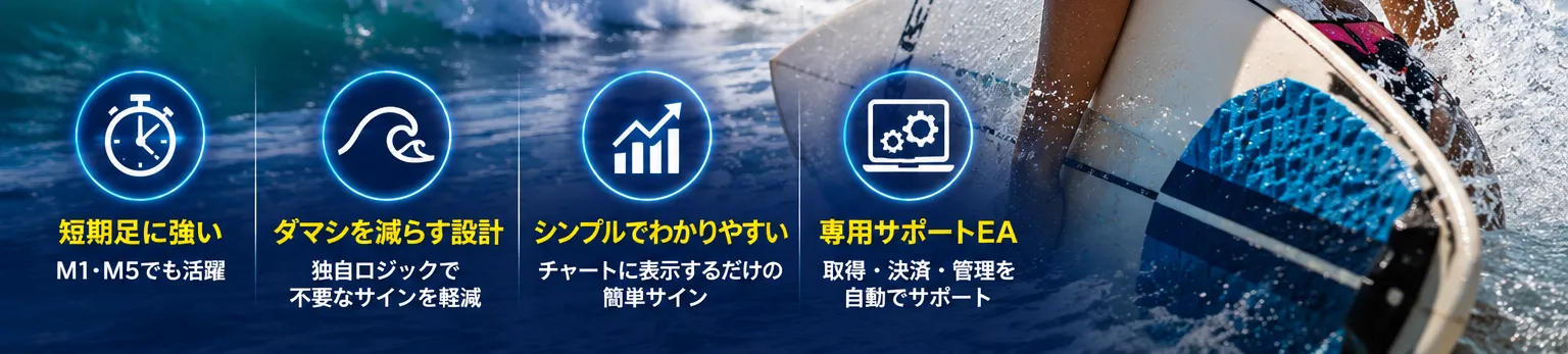 Pips Gig 短い時間足の波を捉えるイメージ