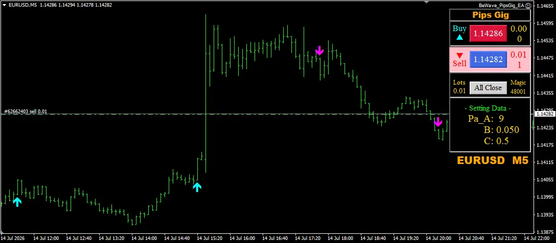 Pips Gig EURJPY M5 チャート
