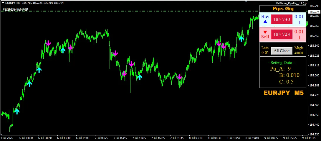 Pips Gig EURJPY M1 チャート