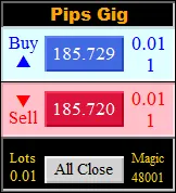 Pips Gig ワンクリック注文とAll Closeボタン