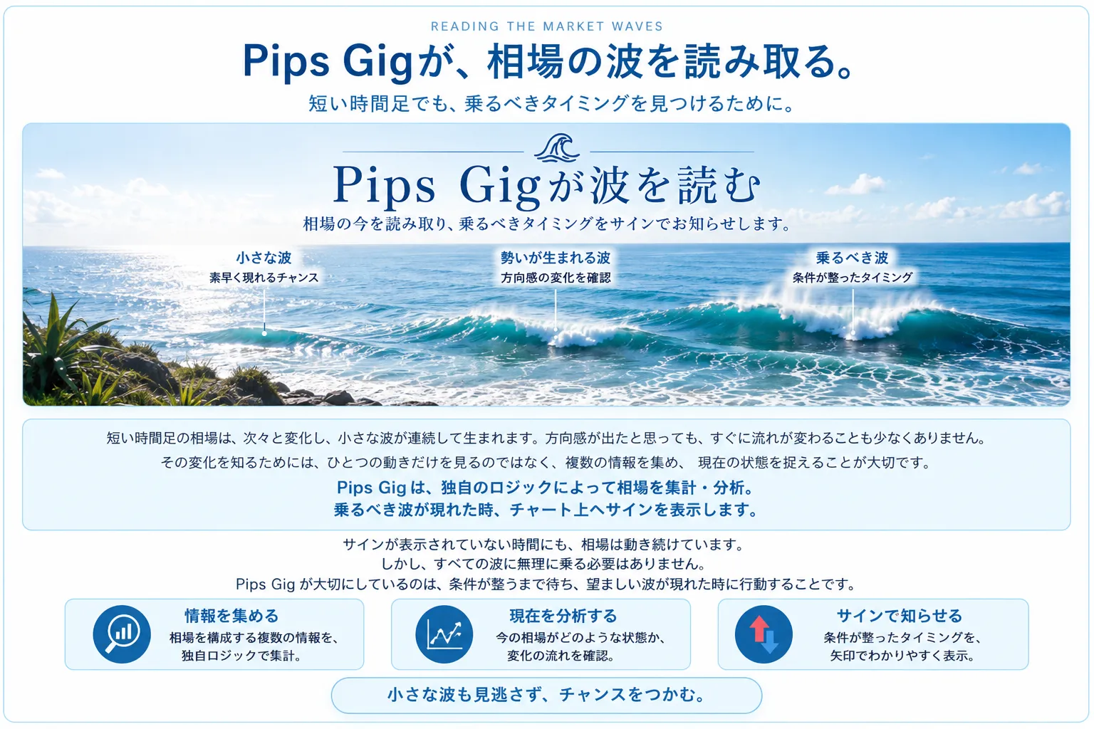 Pips Gig 短い時間足の相場の波を読み取るサインツール