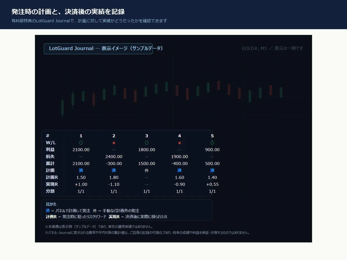 LotGuard Journal の表示イメージ