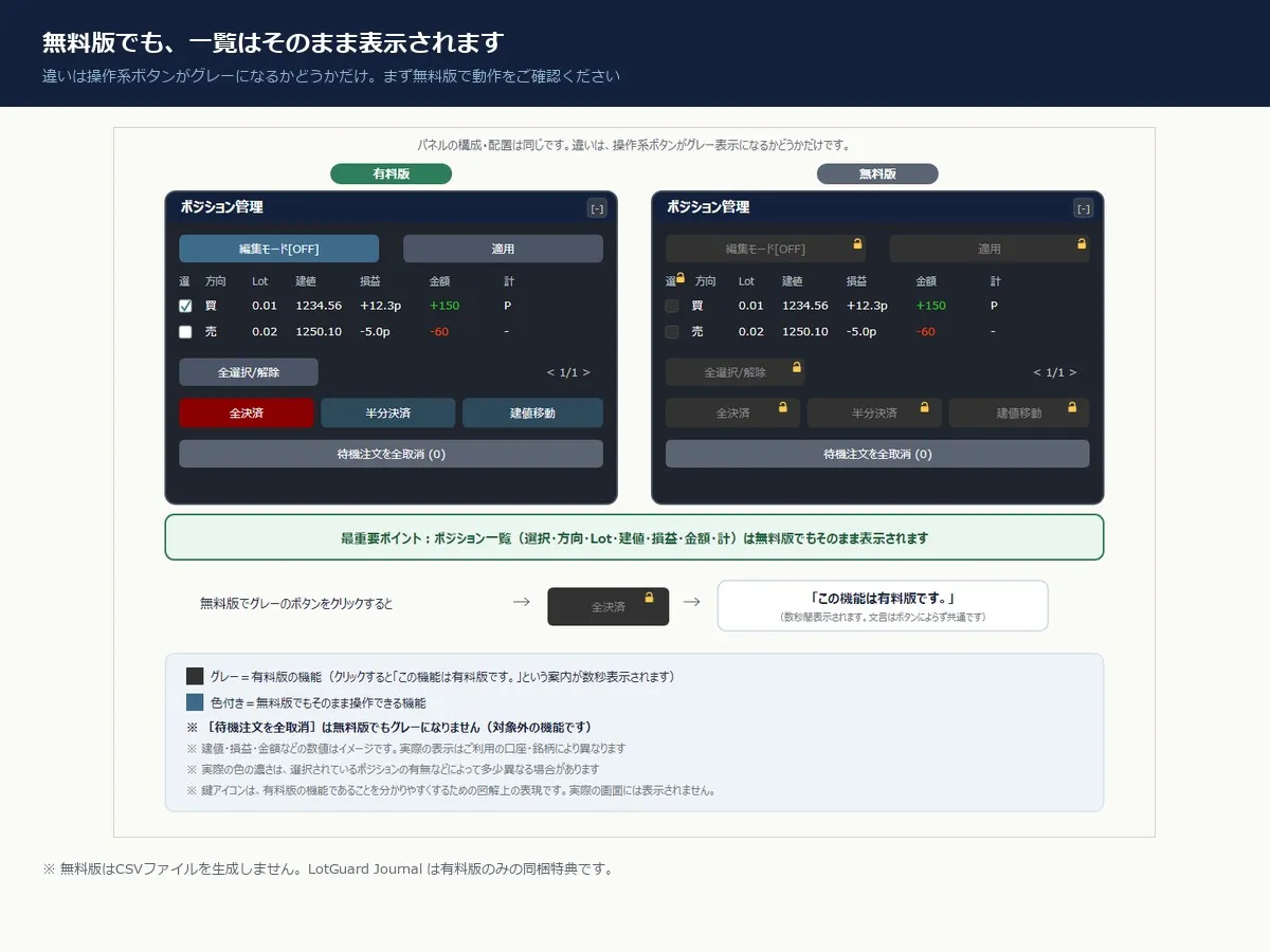 無料版と有料版の違い