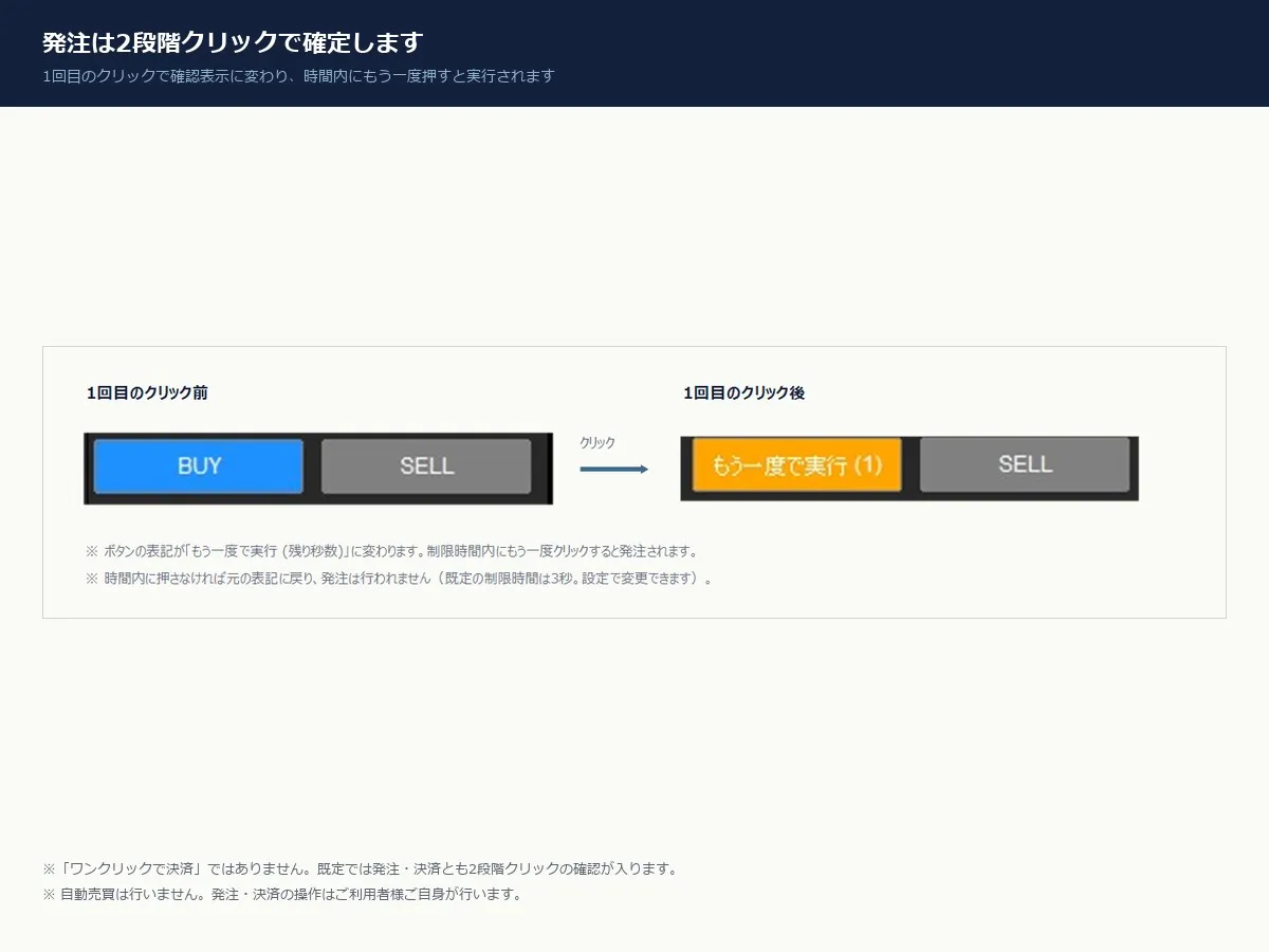 発注は2段階クリックで確定
