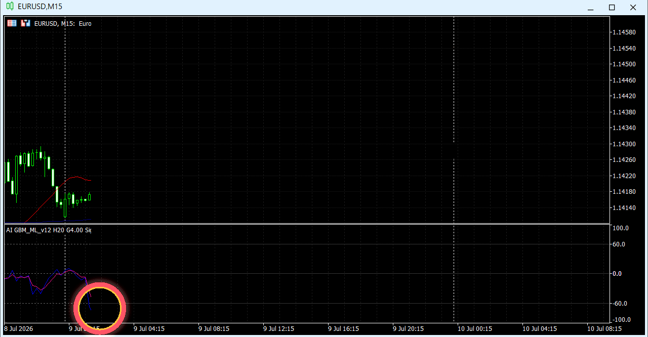 EURUSD M15にAIオシレーターを表示した過去チャート例09（ローソク足形成のアニメーション）